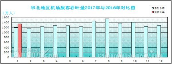 A؅^(q)C(j)(chng)ÿL(zhng) ͬ12.2%