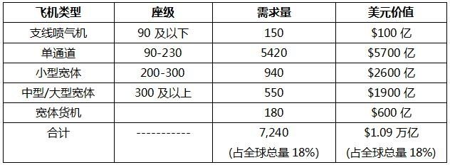 ˾l(f)2017-2036ЇЈwC